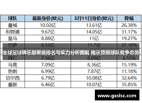 全球足球俱乐部星级排名与实力分析图解 揭示顶级球队竞争态势